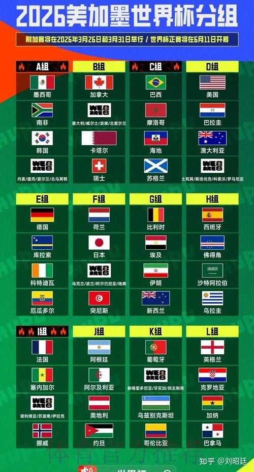 2026美加墨世界杯小组赛积分实时 2026美加墨世界杯小组赛积分实时