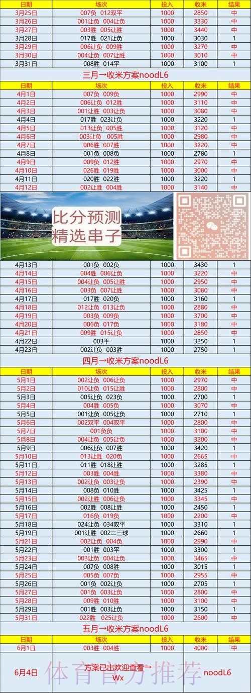 世界杯胜负预测网站 世界杯胜负预测网站