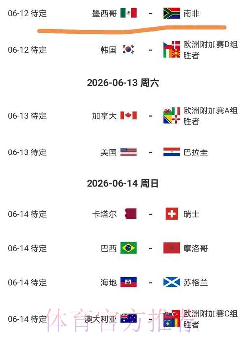 2026美加墨世界杯盘口分析靠谱吗