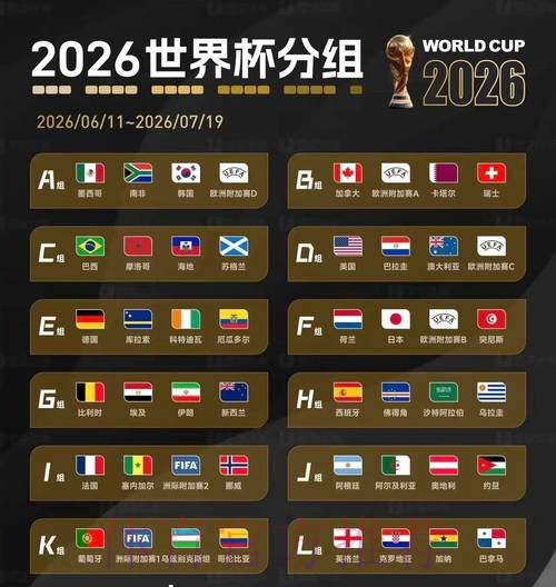 2026美加墨世界杯盘口分析靠谱吗