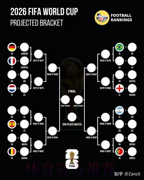 2026世界杯胜负预测哪里可以看