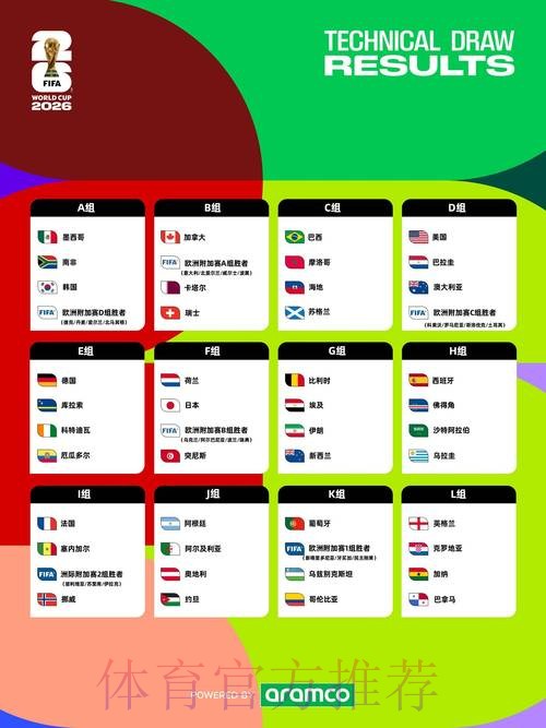 2026世界杯完整赛程分析