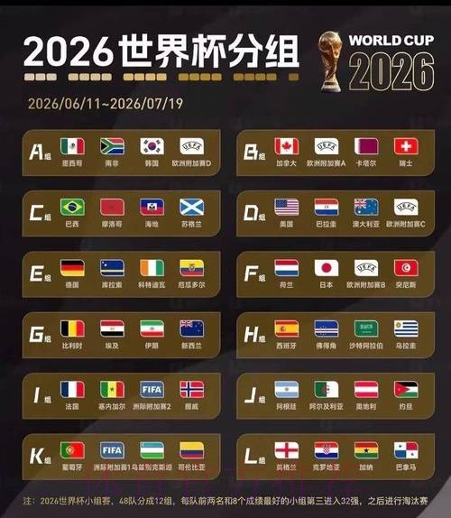 2026世界杯盘口分析更新